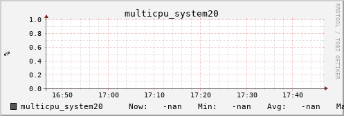 metis27 multicpu_system20