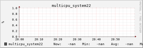 metis27 multicpu_system22