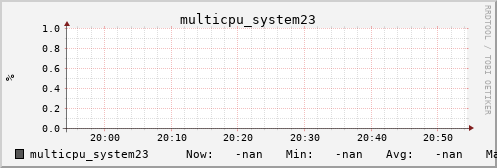 metis27 multicpu_system23