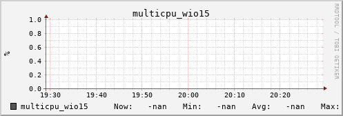 metis27 multicpu_wio15