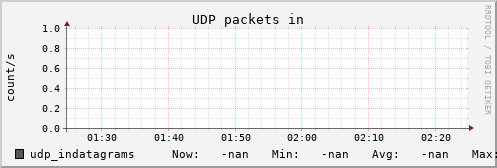 metis27 udp_indatagrams