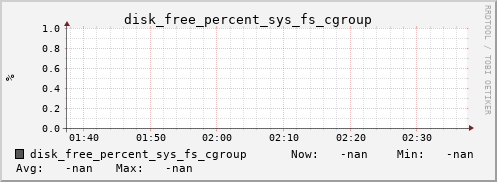 metis27 disk_free_percent_sys_fs_cgroup