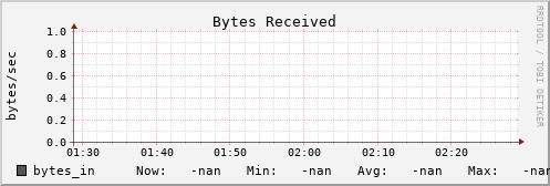 metis27 bytes_in