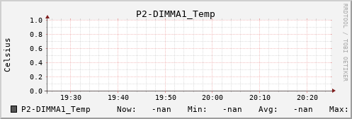 metis27 P2-DIMMA1_Temp