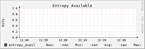 metis27 entropy_avail