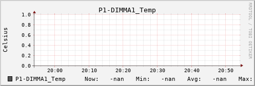 metis27 P1-DIMMA1_Temp