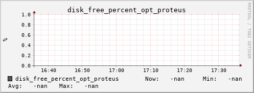 metis27 disk_free_percent_opt_proteus