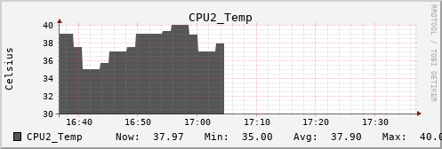 metis27 CPU2_Temp