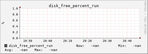 metis27 disk_free_percent_run