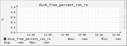 metis27 disk_free_percent_run_ro