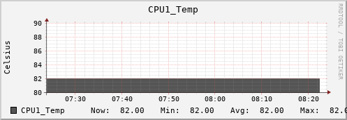metis28 CPU1_Temp