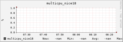 metis28 multicpu_nice18