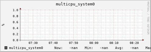 metis28 multicpu_system0