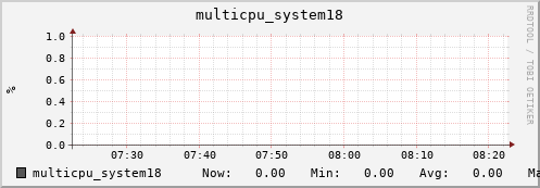 metis28 multicpu_system18
