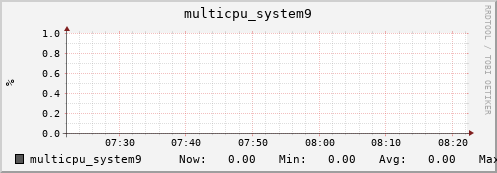 metis28 multicpu_system9