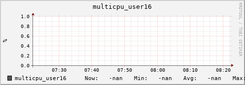 metis28 multicpu_user16
