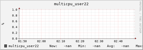 metis28 multicpu_user22