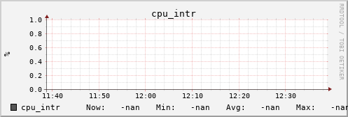 metis28 cpu_intr