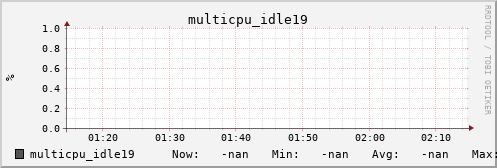 metis28 multicpu_idle19