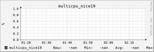 metis28 multicpu_nice19