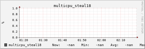 metis28 multicpu_steal18