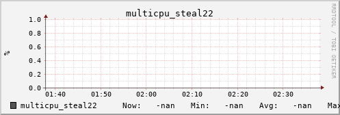 metis28 multicpu_steal22