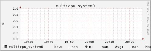 metis28 multicpu_system0