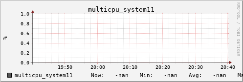 metis28 multicpu_system11