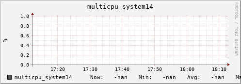 metis28 multicpu_system14