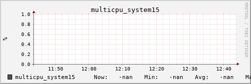 metis28 multicpu_system15