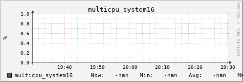 metis28 multicpu_system16