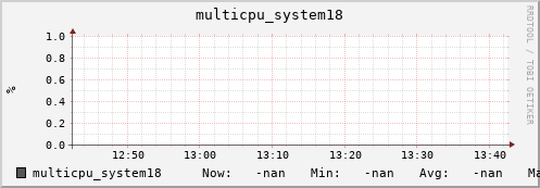 metis28 multicpu_system18