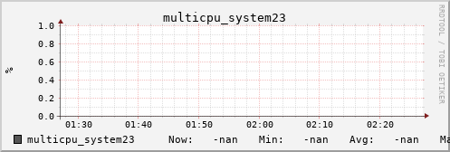 metis28 multicpu_system23