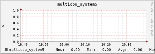 metis28 multicpu_system5
