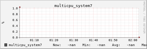 metis28 multicpu_system7