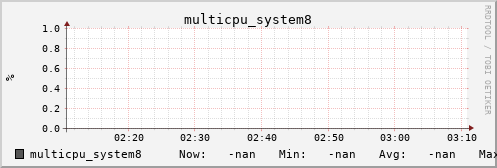 metis28 multicpu_system8