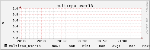 metis28 multicpu_user18