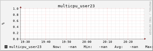 metis28 multicpu_user23