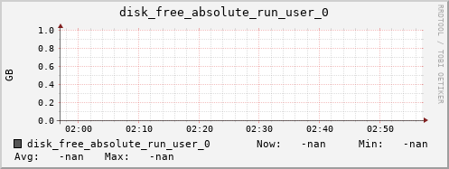 metis28 disk_free_absolute_run_user_0