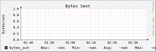 metis28 bytes_out