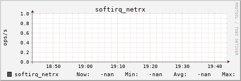 metis28 softirq_netrx