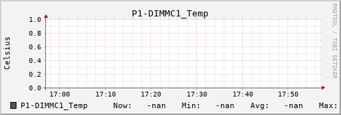 metis28 P1-DIMMC1_Temp