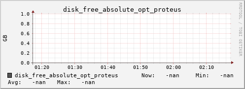 metis28 disk_free_absolute_opt_proteus