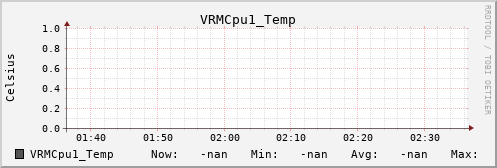 metis28 VRMCpu1_Temp