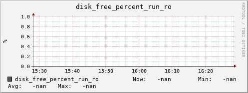 metis28 disk_free_percent_run_ro