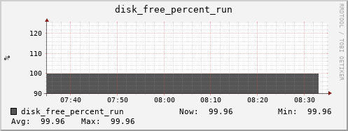 metis29 disk_free_percent_run