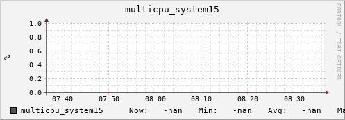 metis29 multicpu_system15
