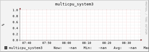 metis29 multicpu_system3