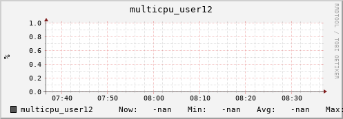 metis29 multicpu_user12