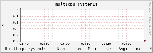 metis29 multicpu_system14